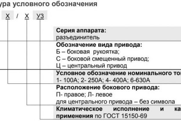 Кракен новый маркетплейс